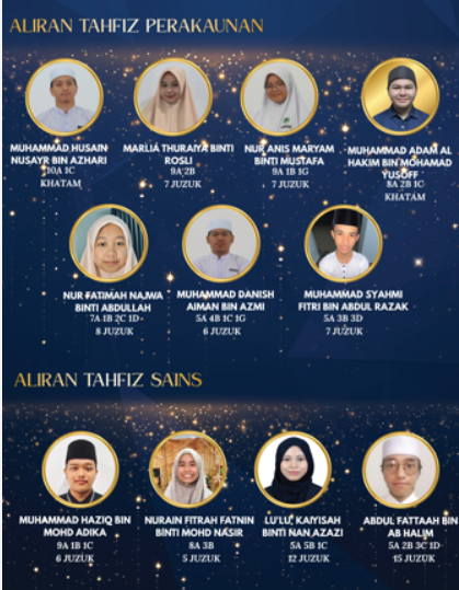 Pelajar Cemerlang SPM 2025 Part 1