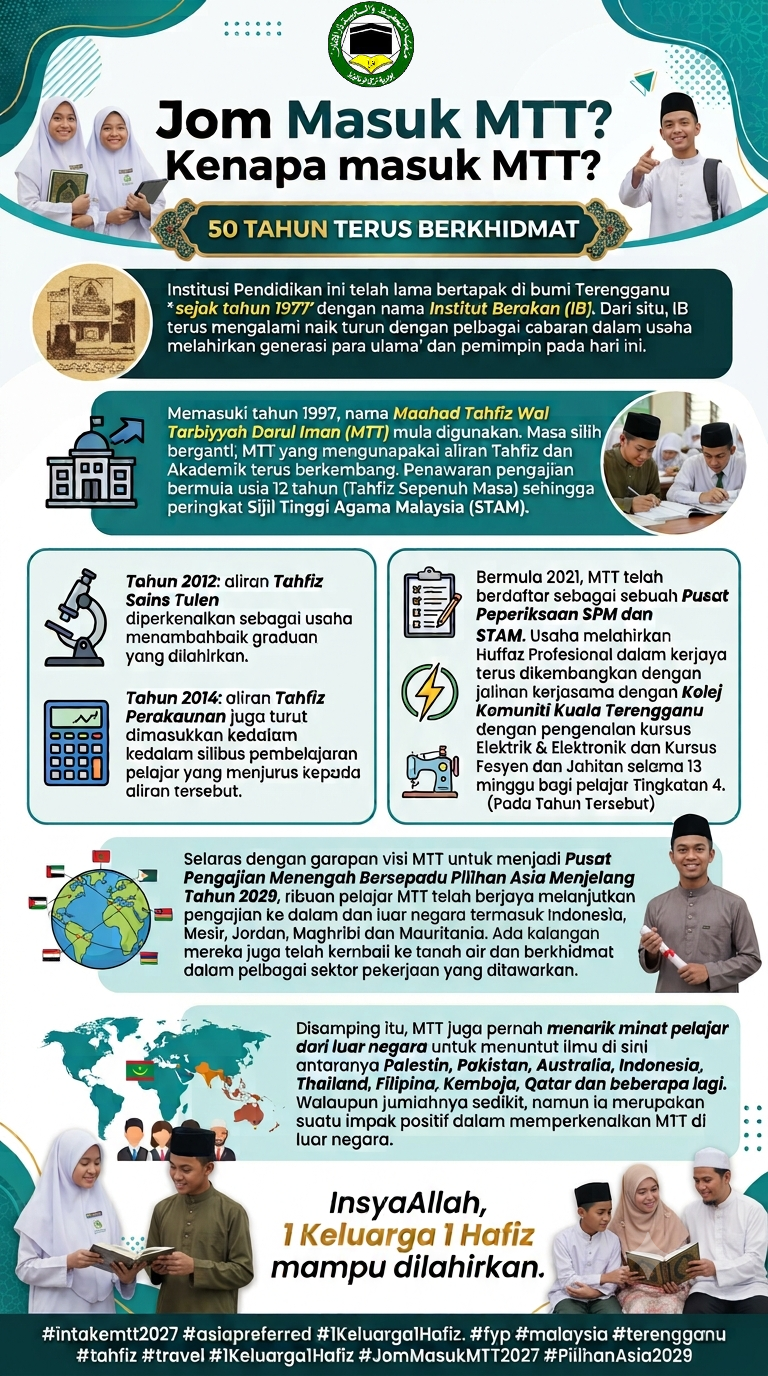 Jom Masuk Maahad Tahfiz Wal Tarbiyyah Darul Iman (MTT)